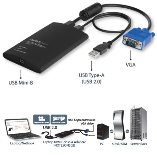 携帯用KVMコンソールアダプタ ノートパソコンのUSBに接続 ファイル転送/ビデオキャプチャ機能付き 123market